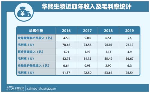山東最暴利公司，掏空了多少男人的錢包？