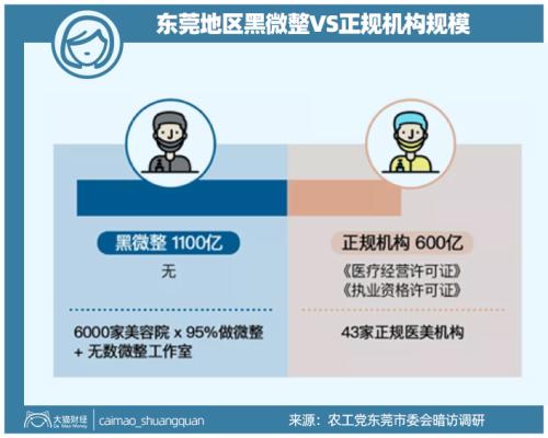 山東最暴利公司，掏空了多少男人的錢包？